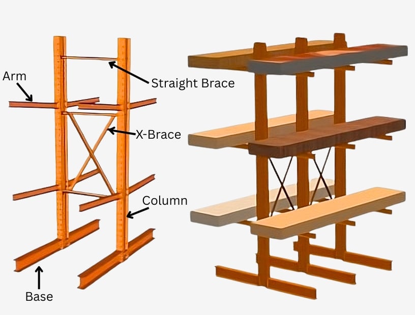 Cantilever Rack Design cantilever Rack design outlining the key parts of cantilever racking