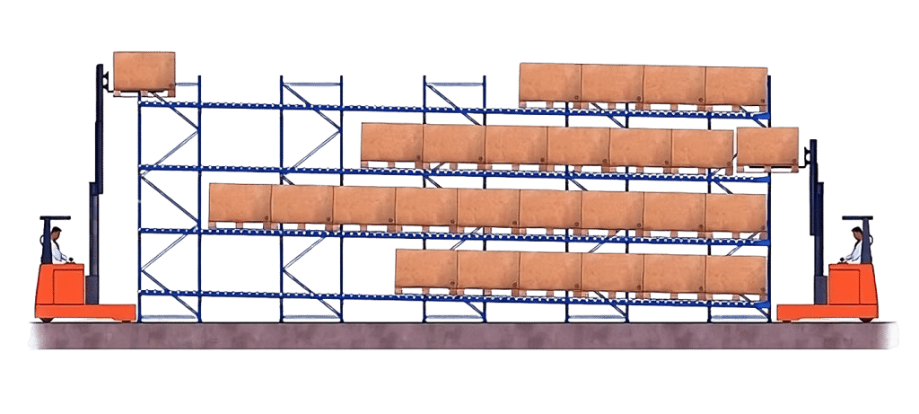 Carton Flow Racking Pallet Flow Racking