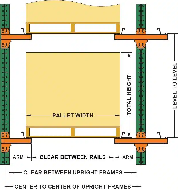 Drive-in-Rack-spec Drive in racking design spec graphic