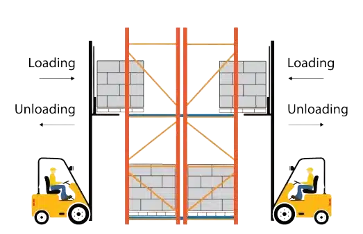 Loading-Selective-Pallet-Racks 2 forklifts loading pallet racks