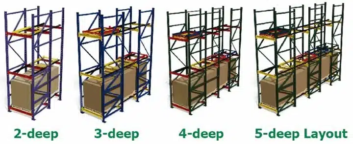 Design concept of push back racking