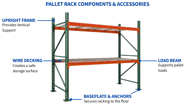 Pallet Racking Components Pallet racking components & accessories